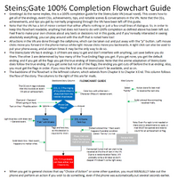 Steins Gate 100 Completion Walkthrough Steins Gate Wiki Fandom