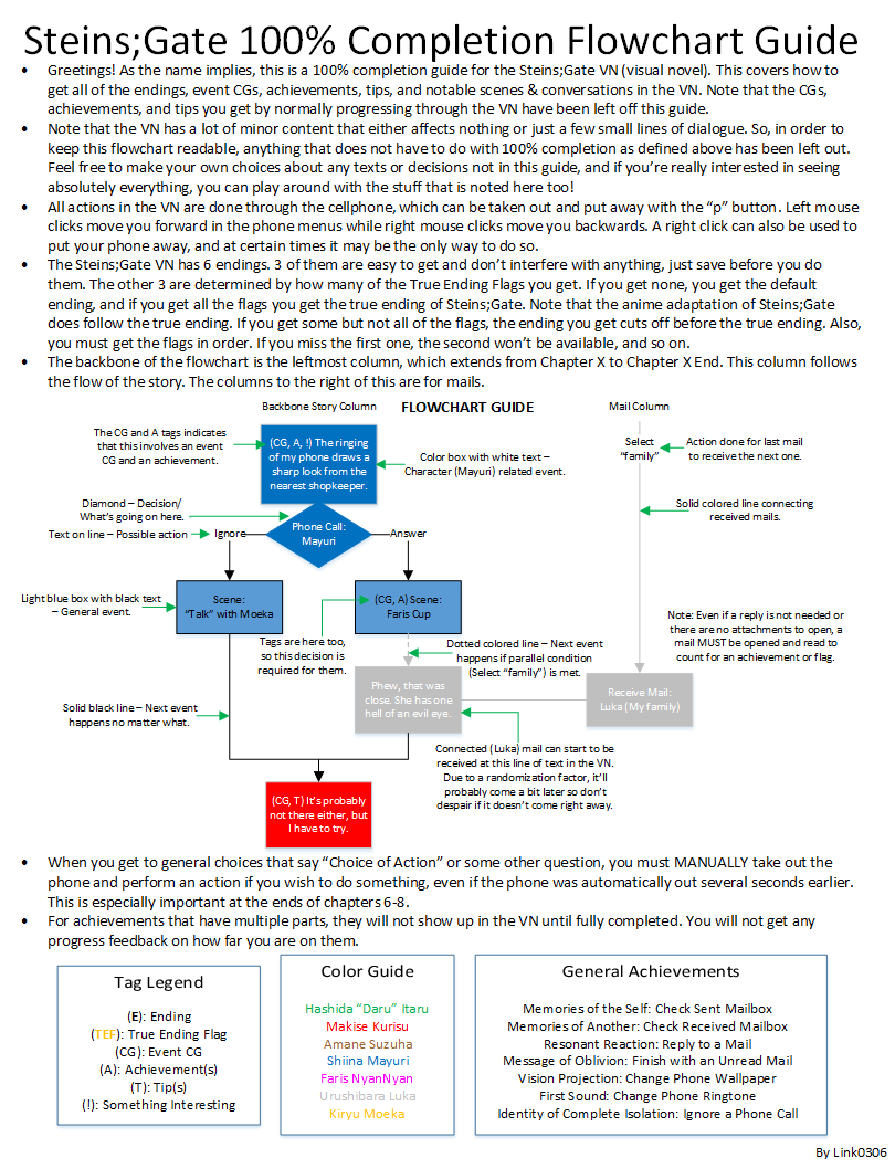 Featured image of post Steins Gate 0 Flowchart