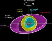 Kerr black hole123