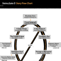 Steins Gate 0 Walkthrough Steins Gate Wiki Fandom