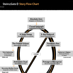 Category Visual Novels Steins Gate Wiki Fandom