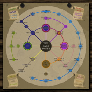 Stephen King Map of Book Connections