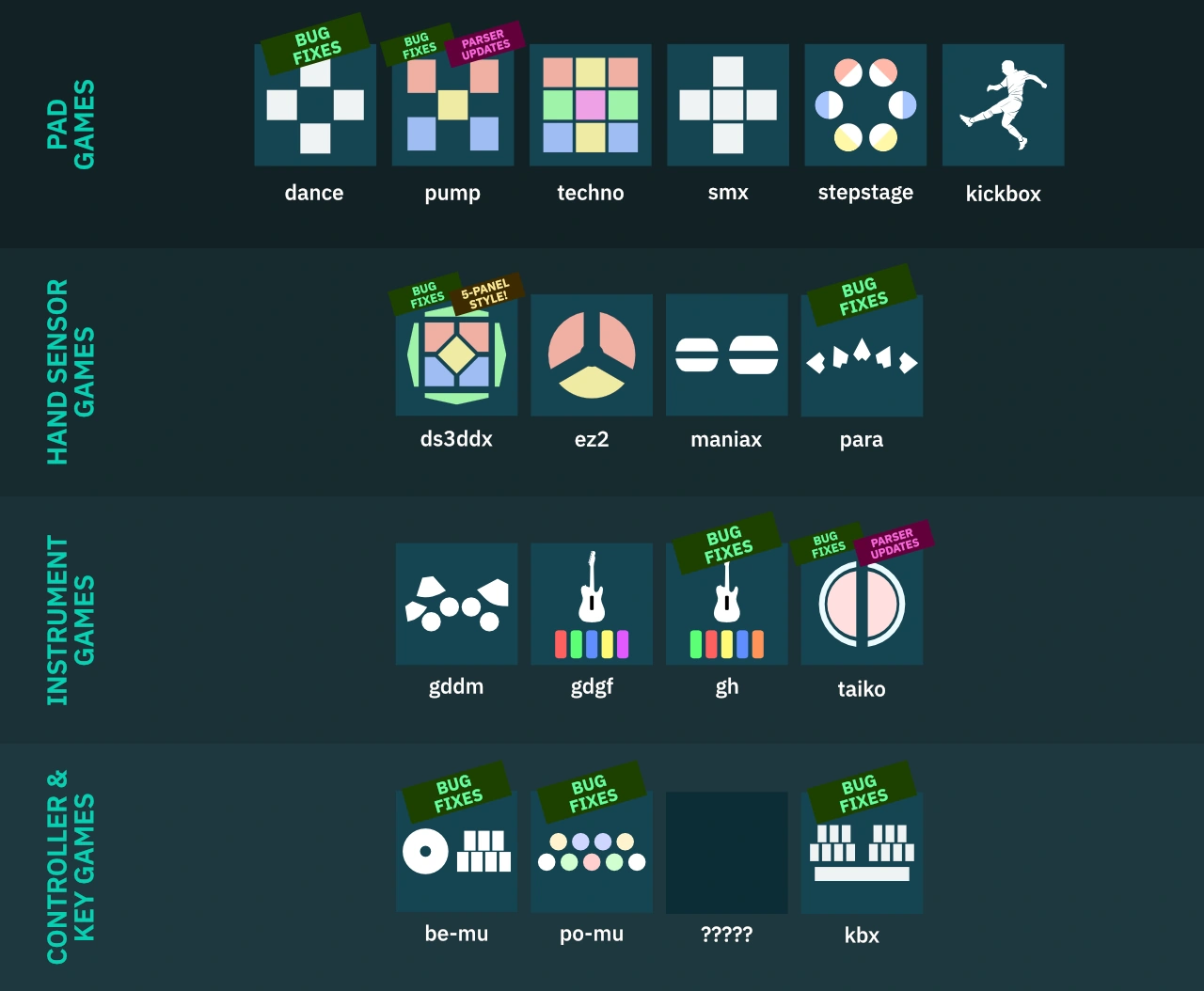 Key | StepMania Wiki | Fandom