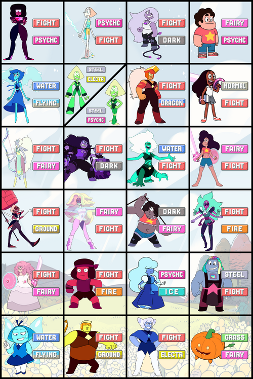 Steven universe deals characters