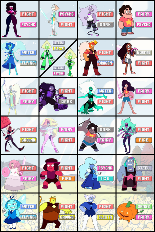 ALL GEMS FROM STEVEN UNIVERSE 