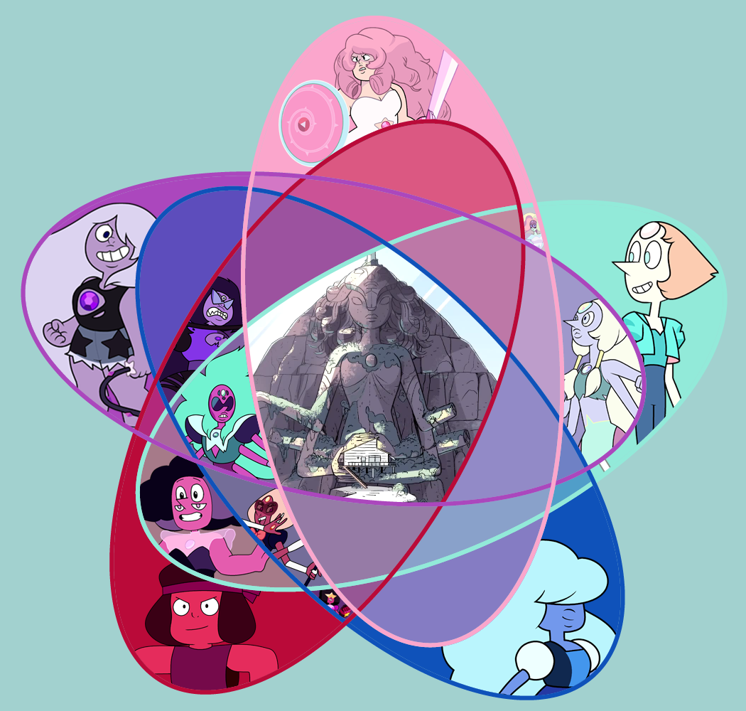 Featured image of post Steven Universe Fusions List Luna sweet cupcake on instagram
