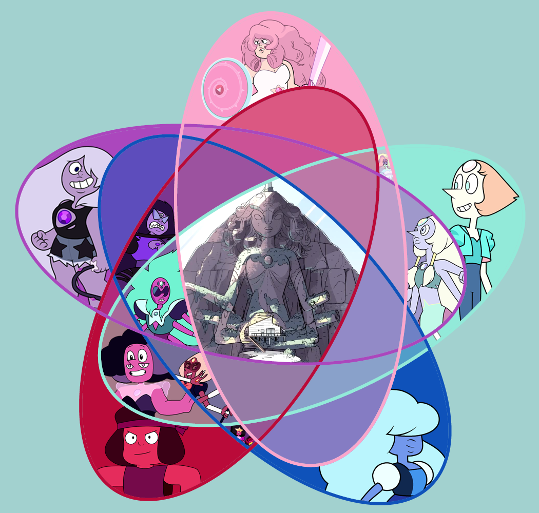 steven universe fusion gem