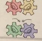 Sketches of the "Cog" Jades, color-coded to more precisely track their movements.
