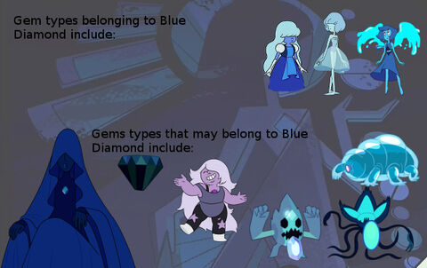 Blue Diamond Chart