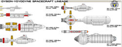 Dy-class chart