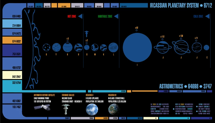 Ircassian System