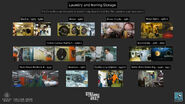 Laundry/storage research