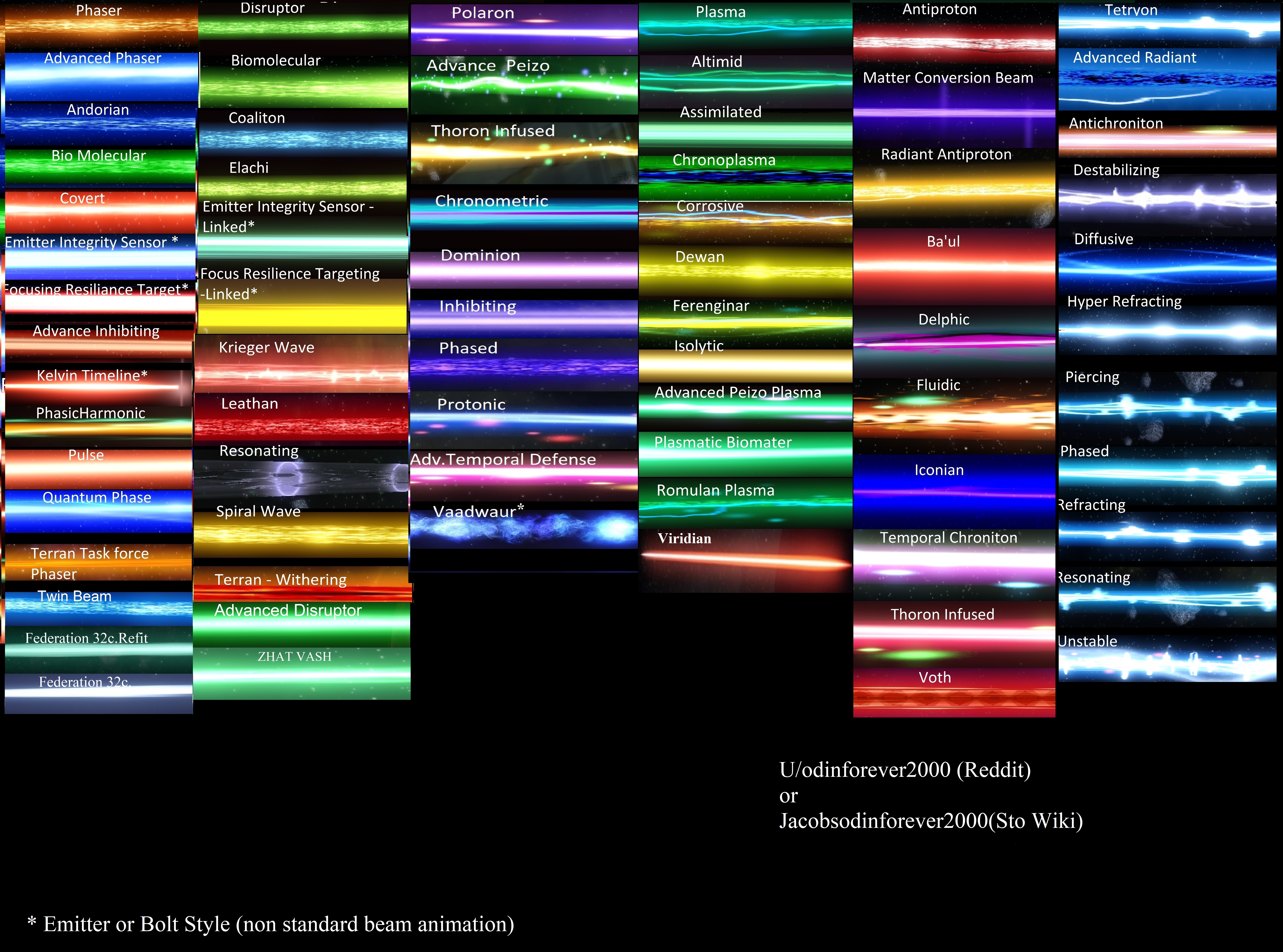 Beam Array Official Star Trek Online Wiki