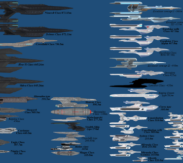 All star trek online ships top