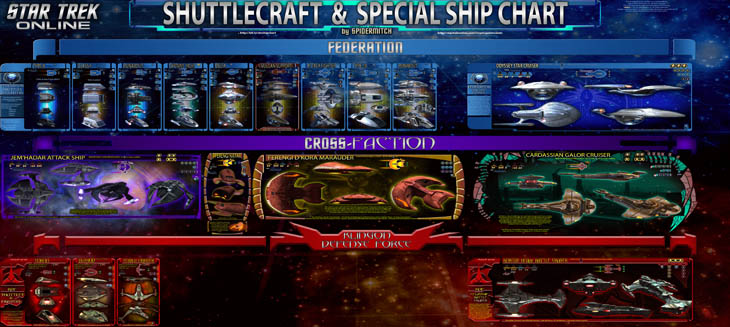 star trek starships chart