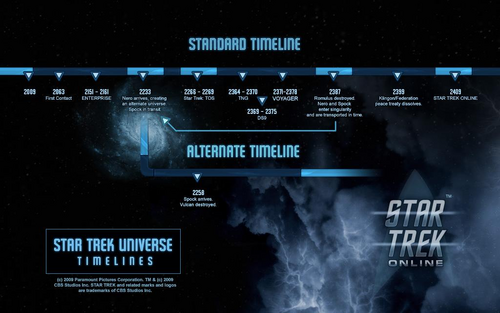 Sto timeline setting