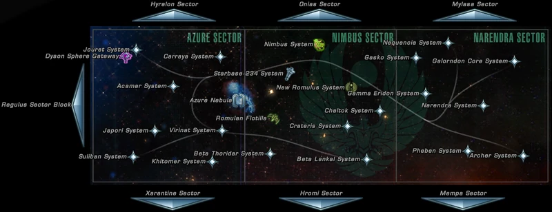 The Tau Dewa Block with links to other blocks shown