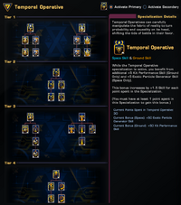 Temporal Operative tree