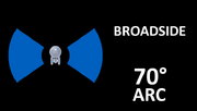 Shows the region of overlap with beam arrays fore and aft.