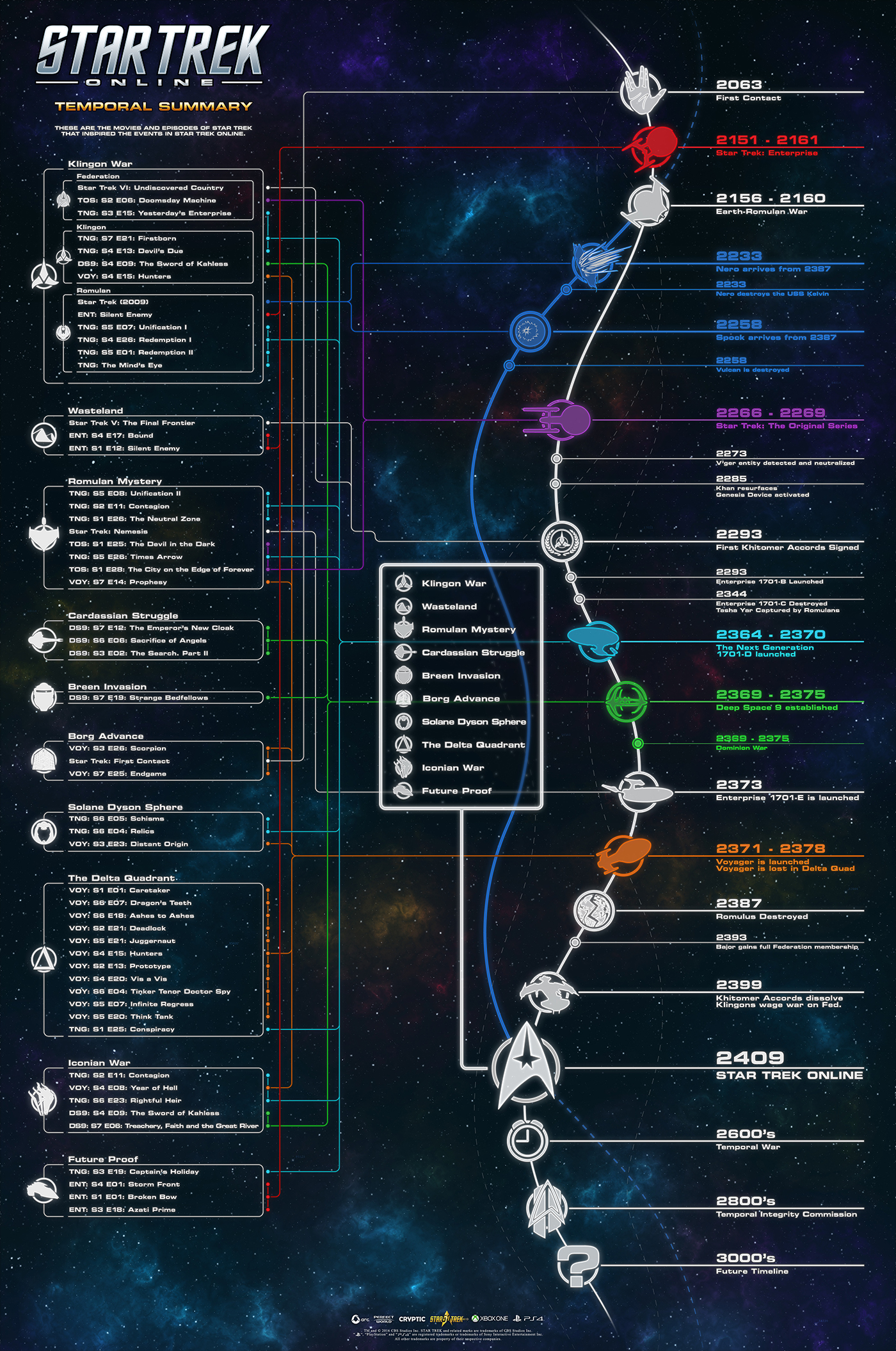 Chronology Official Star Trek Online Wiki