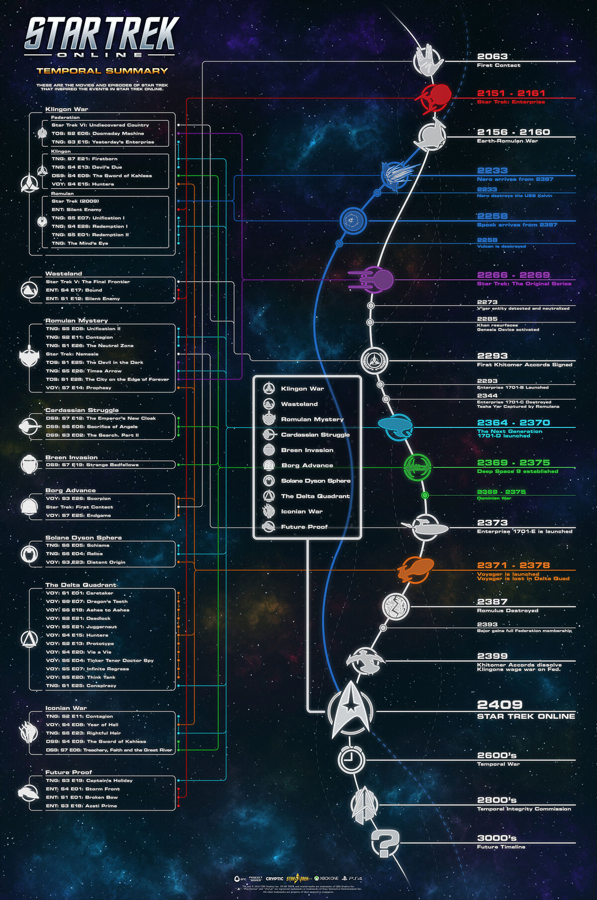 The Interior Life of a Drone Explained via Infographic