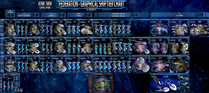 tier 6 star trek online ships