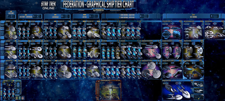 Starship tier chart - Official Star Trek Online Wiki