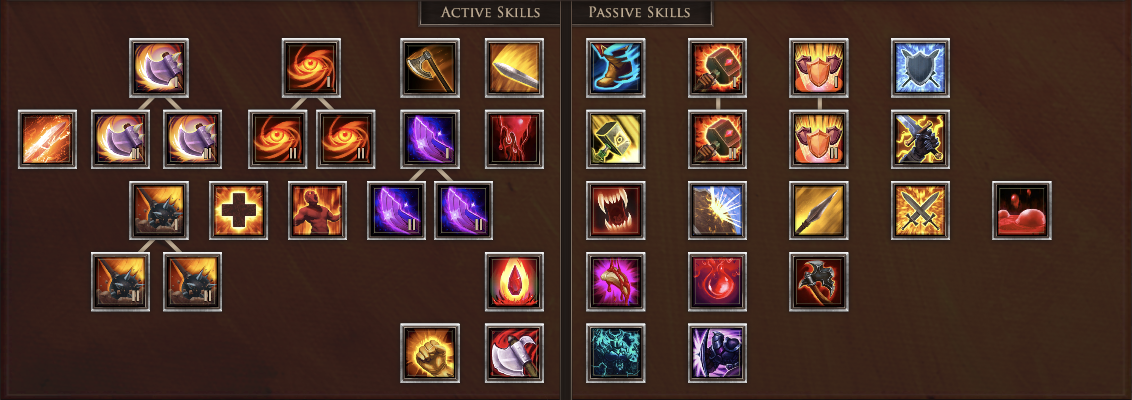 Warrior Skill Tree | Stolen Realm Wiki | Fandom
