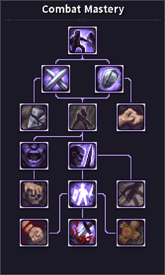 Рогалик stoneshard. Stoneshard навыки. Stoneshard манншир. Stoneshard магия. Stoneshard игра.