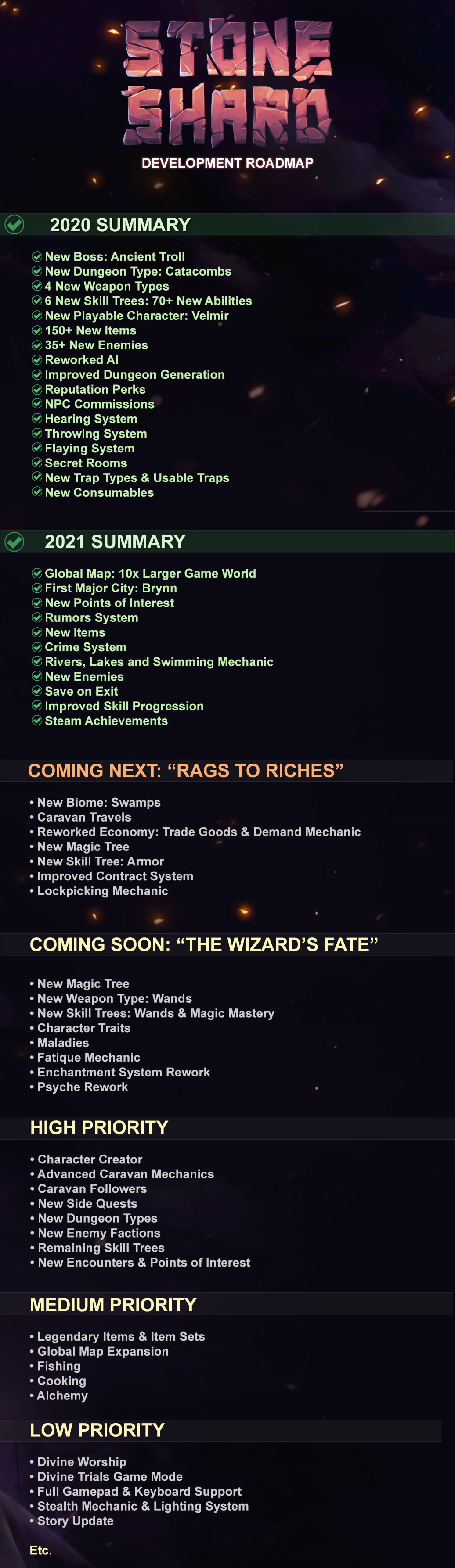 Development roadmap Stoneshard Wiki