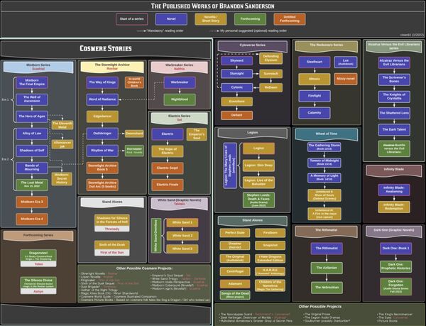 Brandon Sanderson - Simple English Wikipedia, the free encyclopedia