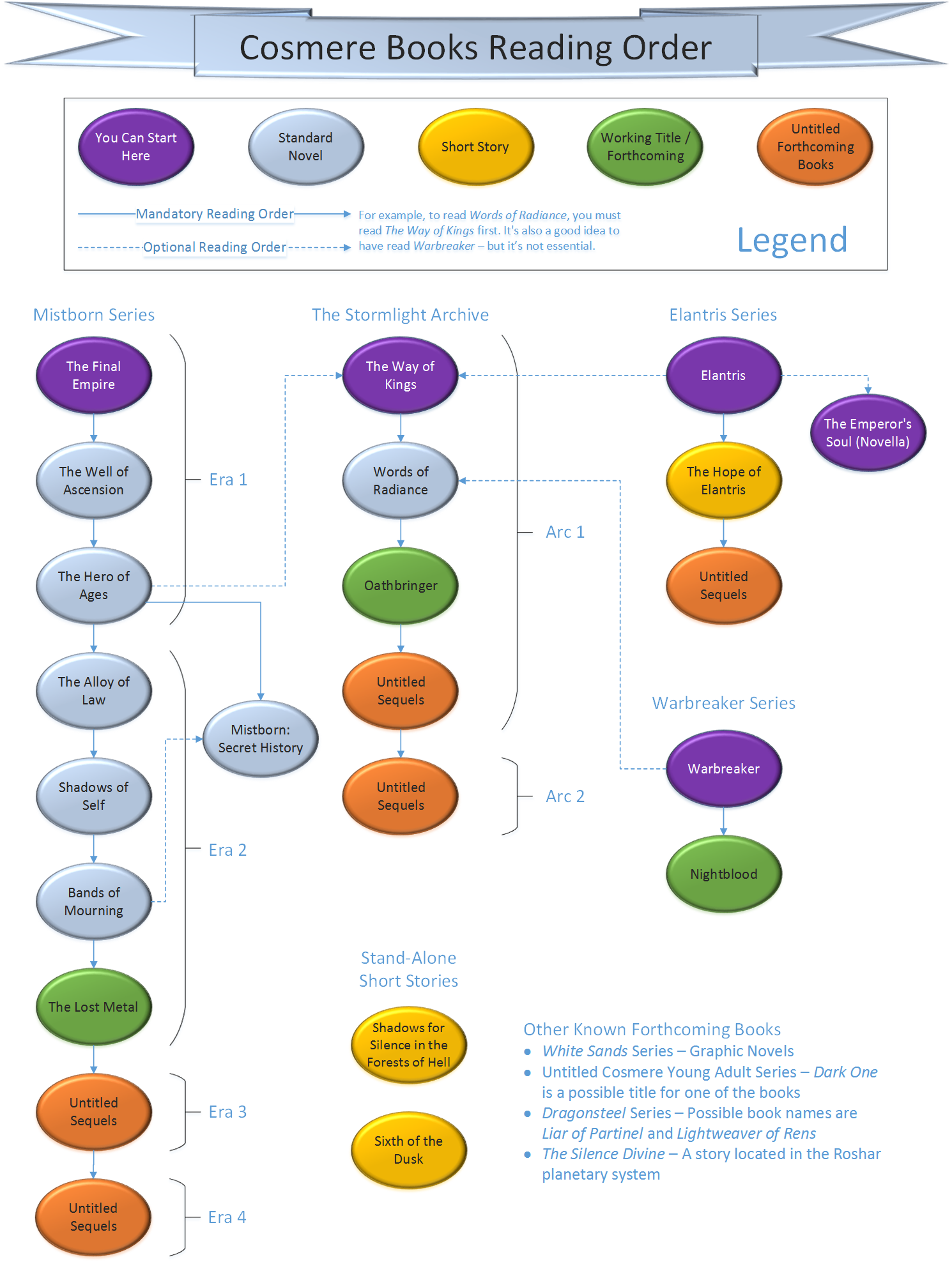 Brandon Sanderson - Simple English Wikipedia, the free encyclopedia