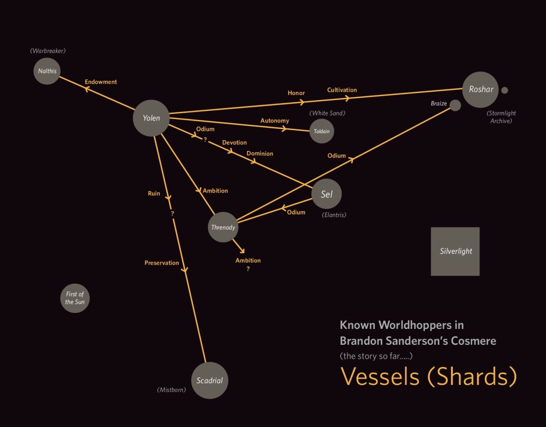 Fused abilities naming - The Coppermind Wiki - 17th Shard, the Official Brandon  Sanderson Fansite