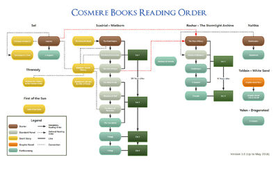 Why You Should Start Reading the Cosmere – Pop Cultural Studies