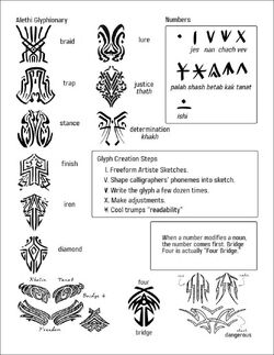 Glyphionary