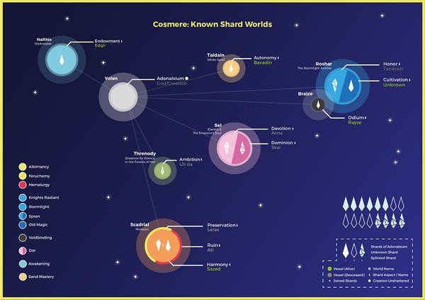 Visual Cosmere Timeline  The way of kings, Stormlight archive