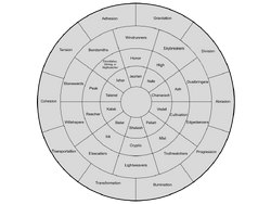 Orders of the Knight Radiance, Brandon Sanderson Wiki