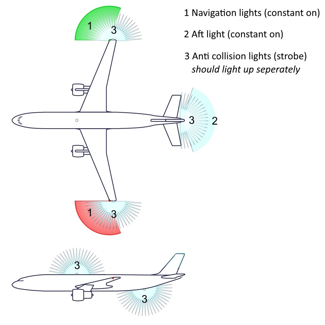 Model aircraft navigation lights hotsell