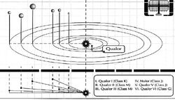 Qualor system