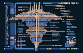 Narendra Station decks