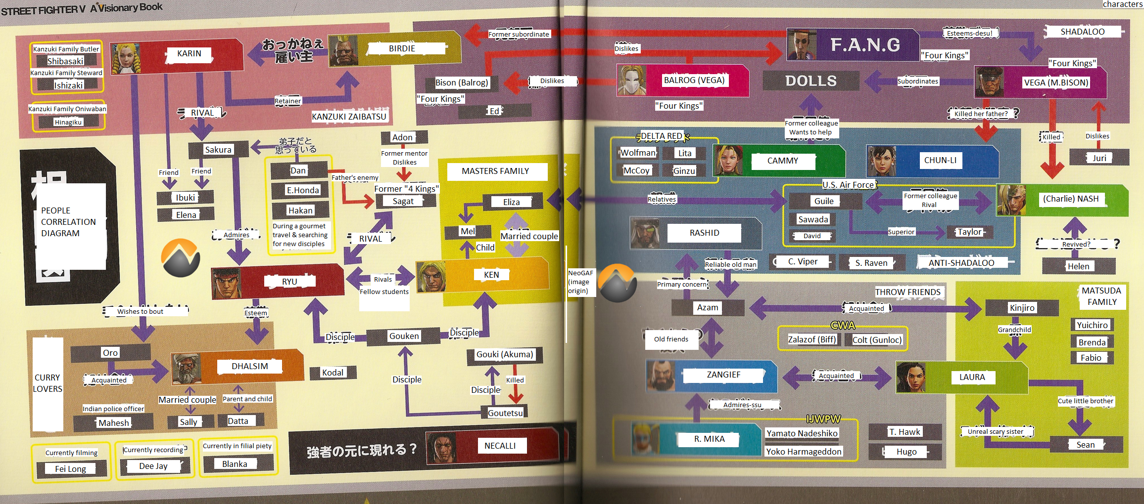 Interactive Infographic – The History of Street Fighter IV's Character  Lineup - COGconnected