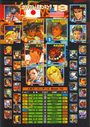 Secret File #25: Street Fighter III: 3rd Strike