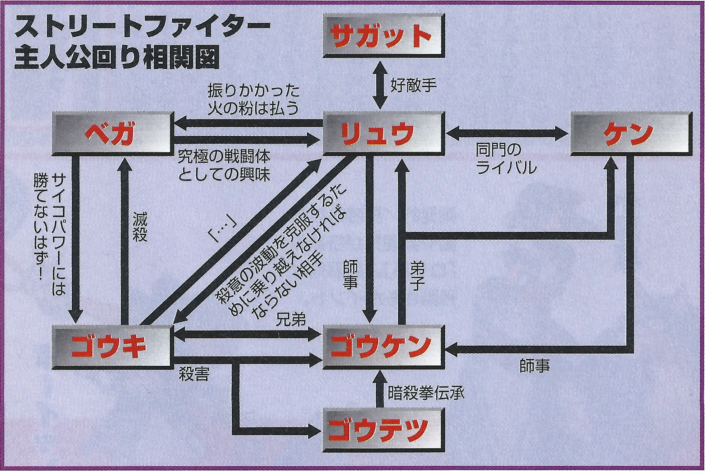 Here Comes A New Challenger on X: Super Action magazine in August '93  provide a mini guide to Street Fighter 2 on the SNES. They detail how to  defeat M. Bison with