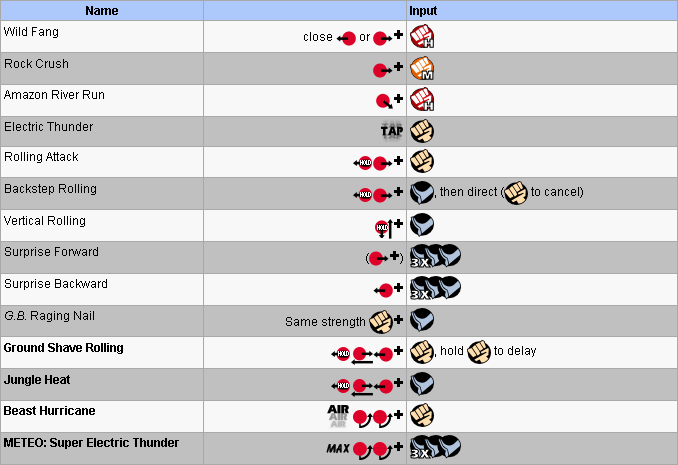 Street Fighter EX/Blanka — StrategyWiki