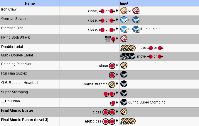 Street Fighter V: Zangief Guide - Combos and Moves List