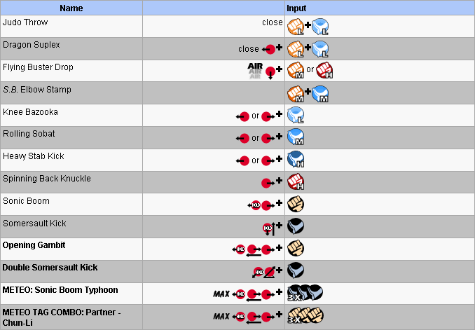 Guile  Capcom Database+BreezeWiki