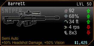 Barrett Sniper Rifle