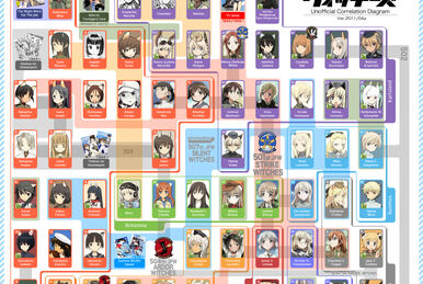 503rd Joint Fighter Wing | World Witches Series Wiki | Fandom