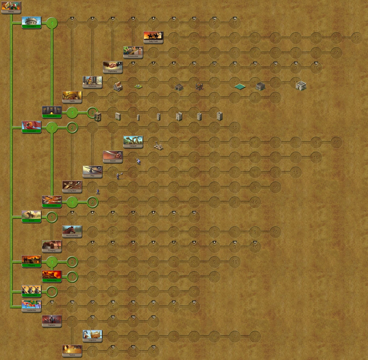 Official Stronghold Kingdoms Wiki PesquisaExército