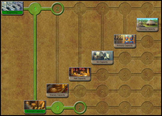 Stronghold kingdoms что исследовать в первую очередь. Engineering tree view. Stronghold kingdoms что исследовать в первую очередь фото. Stronghold kingdoms что исследовать в первую очередь-Engineering tree view. картинка Stronghold kingdoms что исследовать в первую очередь. картинка Engineering tree view